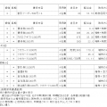 2023年5月権利銘柄の株主優待