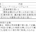 株主優待をヤフオクメルカリで売却