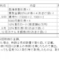 株主優待をヤフオクメルカリで売却