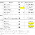 2023年11月権利銘柄の株主優待