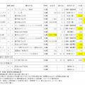 2023年12月権利銘柄の株主優待