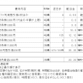 1月の株主優待