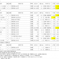 2024年2月権利銘柄の株主優待取得結果
