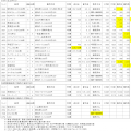 3月末権利の株主優待取得結果