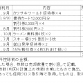 2024年2月のヤフオクメルカリでの株主優待売却実績