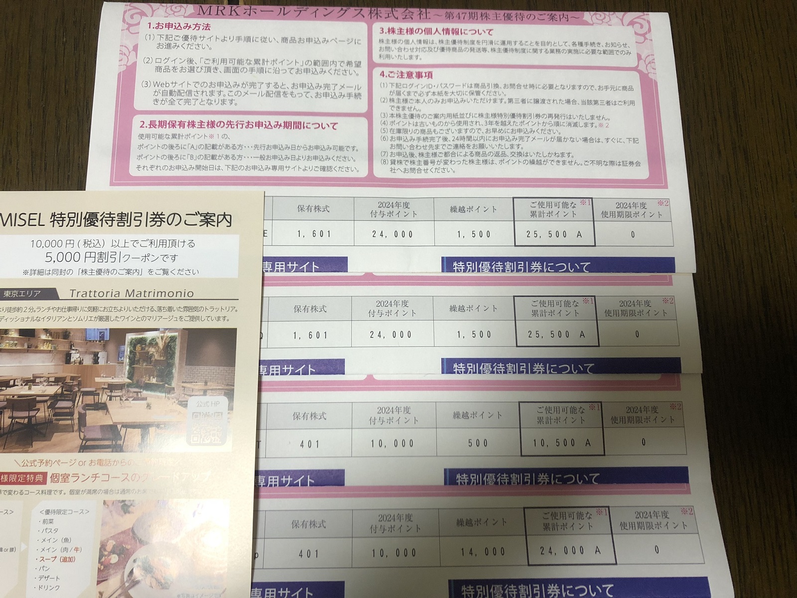MRKホールディングスの株主優待ポイント