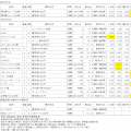 2025年2月の株主優待権利取得結果