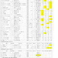 2025年3月権利銘柄の株主優待取得結果