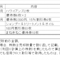 2025年5月の株主優待売却実績