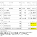 2026年5月権利の株主優待取得結果
