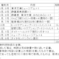 2026年5月の株主優待売却結果